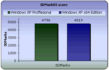 cx11256 31z xp